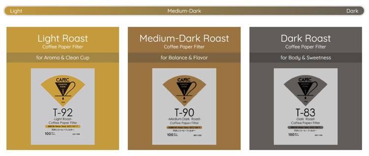 CAFEC filter - DARK white cup4 40pcs DC4-40W