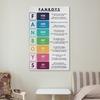 ABCBY FANBOYS Poster Parts of Speech, English Grammar Poster 08x12inch(20x30cm), Unframe-style