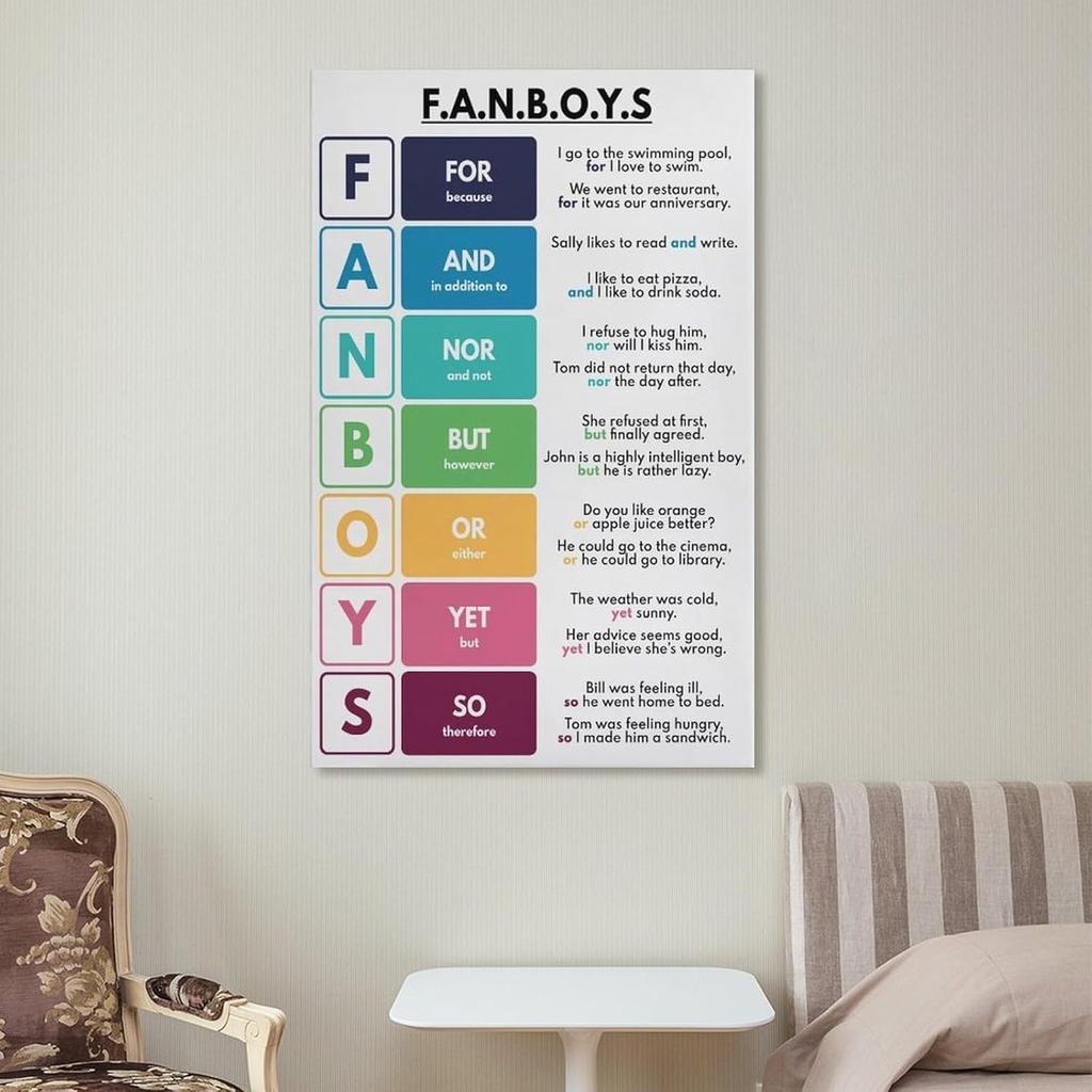 ABCBY FANBOYS Poster Parts of Speech, English Grammar Poster 08x12inch(20x30cm), Unframe-style