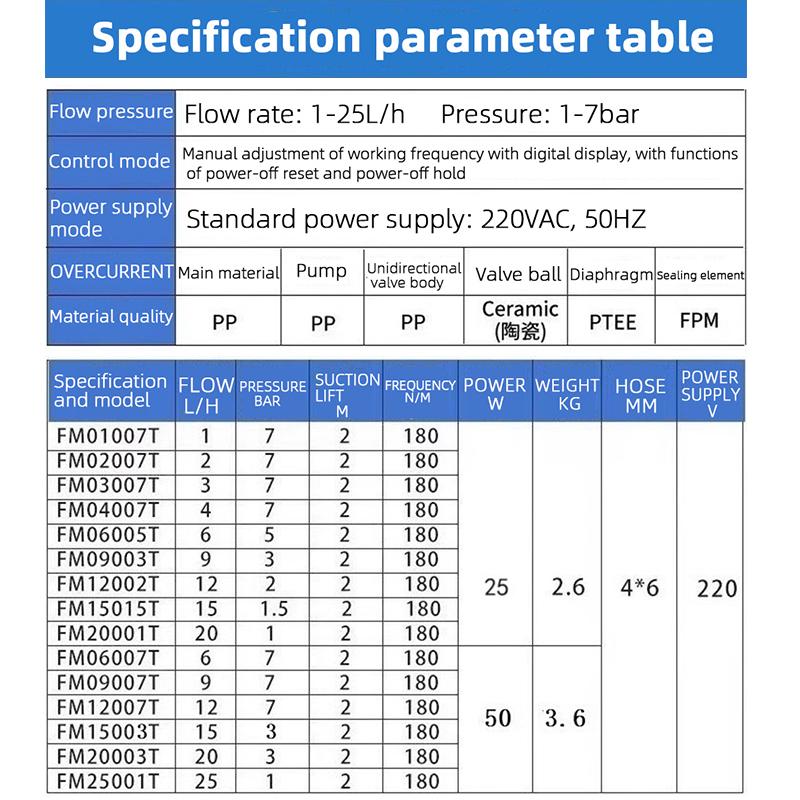 Electromagnetic Diaphragm Metering Pump Water Treatment Liquid Micro-acid Chemical Chlorine Metering Dosing Pump 1-20L/H