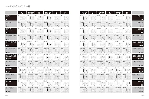 A selection of classic Japanese songs to sing along to - Acoustic Guitar Magazine Selection (Rittor Music Mook)