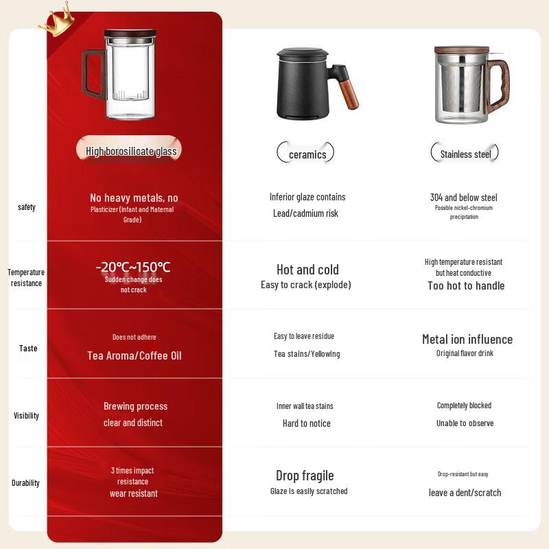 Tea-Water Separation Infuser Cup