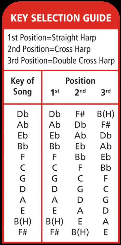 Hohner 1896BX-A Marine Band, Key Of A Major by HOHNER