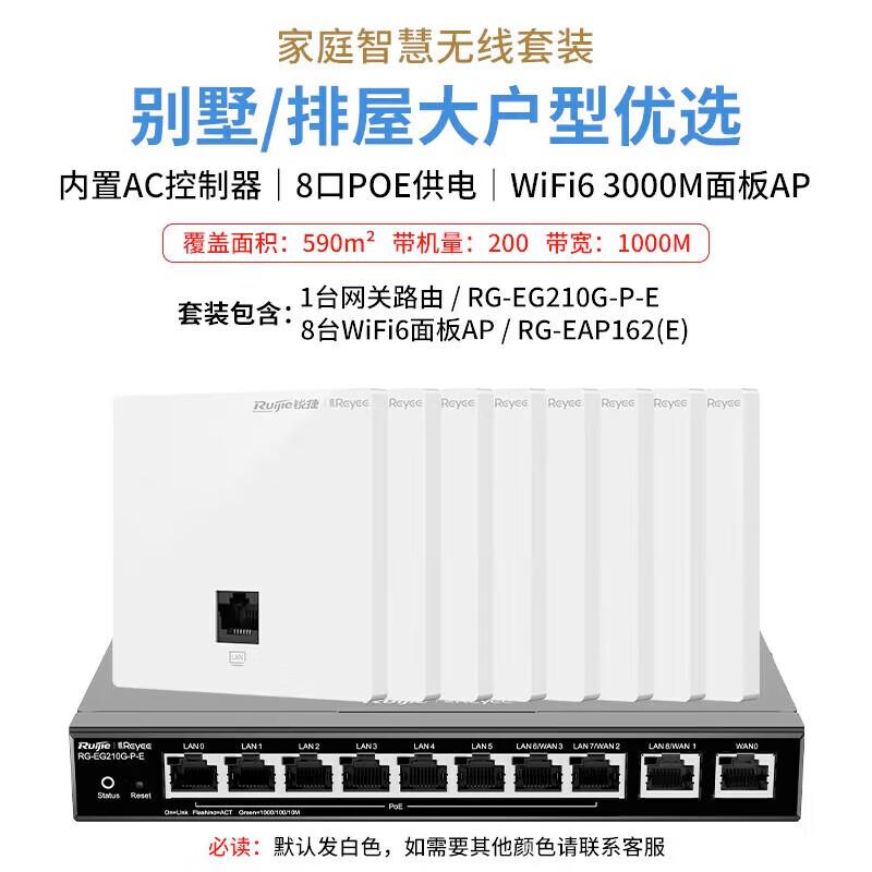 

Ruijie WiFi 6 Wireless AP Panel System for Whole Home
