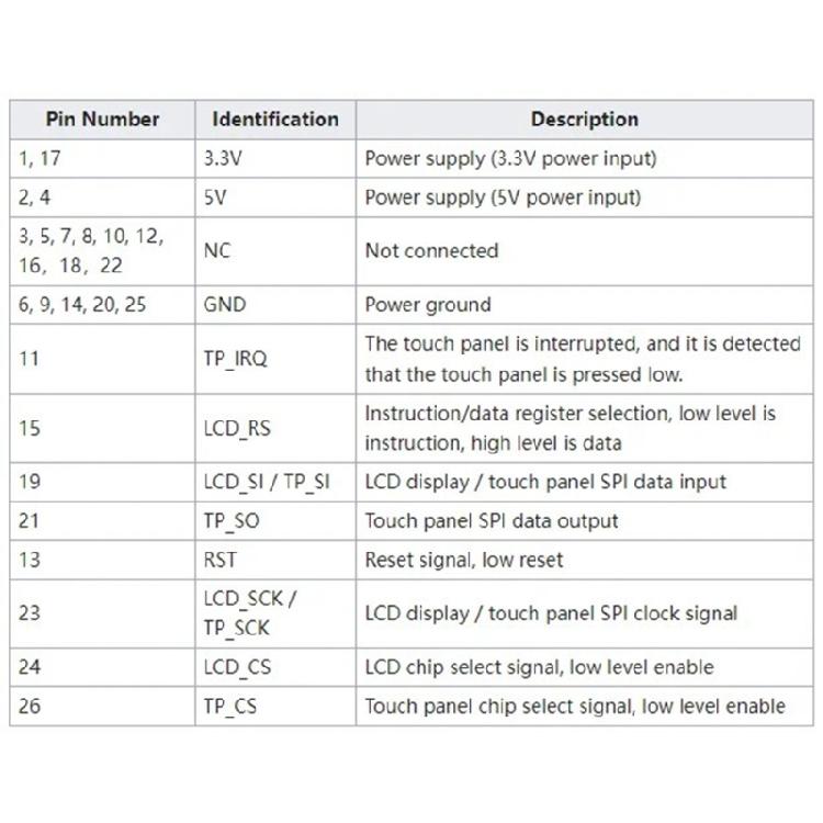 TFT Display LED Backlit Display Module Low Power Consumption SPI Interfaces 2.4inch Screen for Pi 4B 3B+