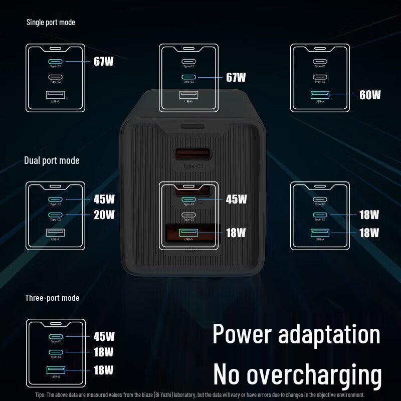 Biaze 67W GaN Fast Charger