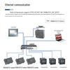 Aimoxun SR20 Programmable Logic Controller