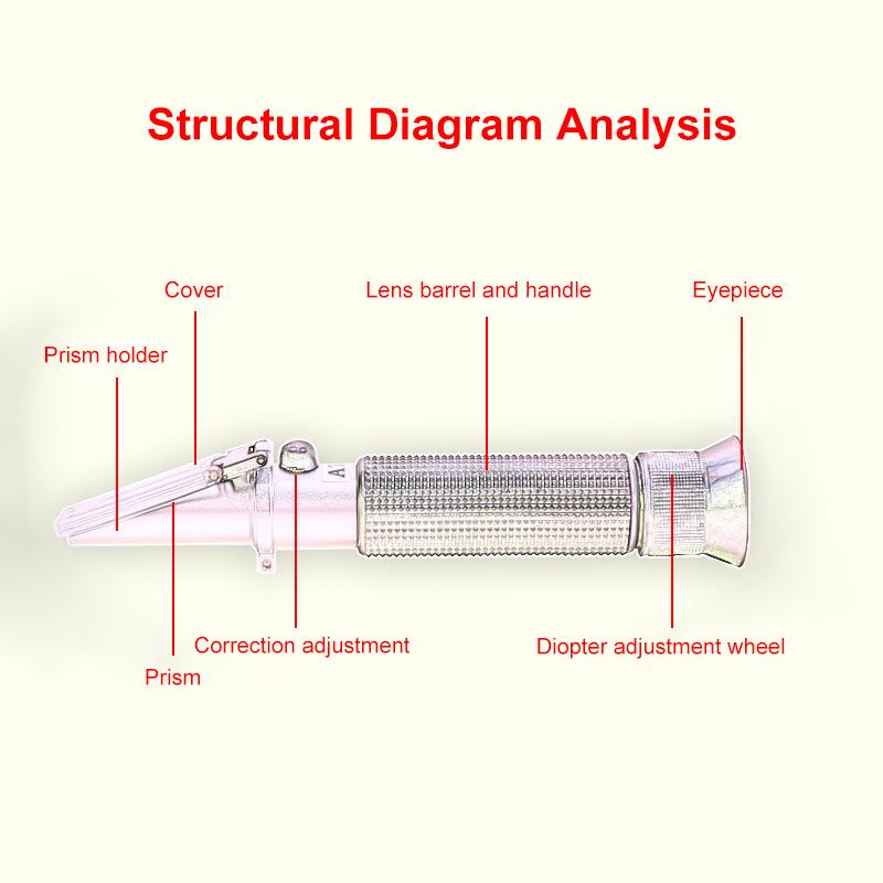 4 In 1 ATC Refractometer Antifreeze Coolant Tester Adblue Engine Fluid Freezing Point Water Detector Car Clean Battery Test