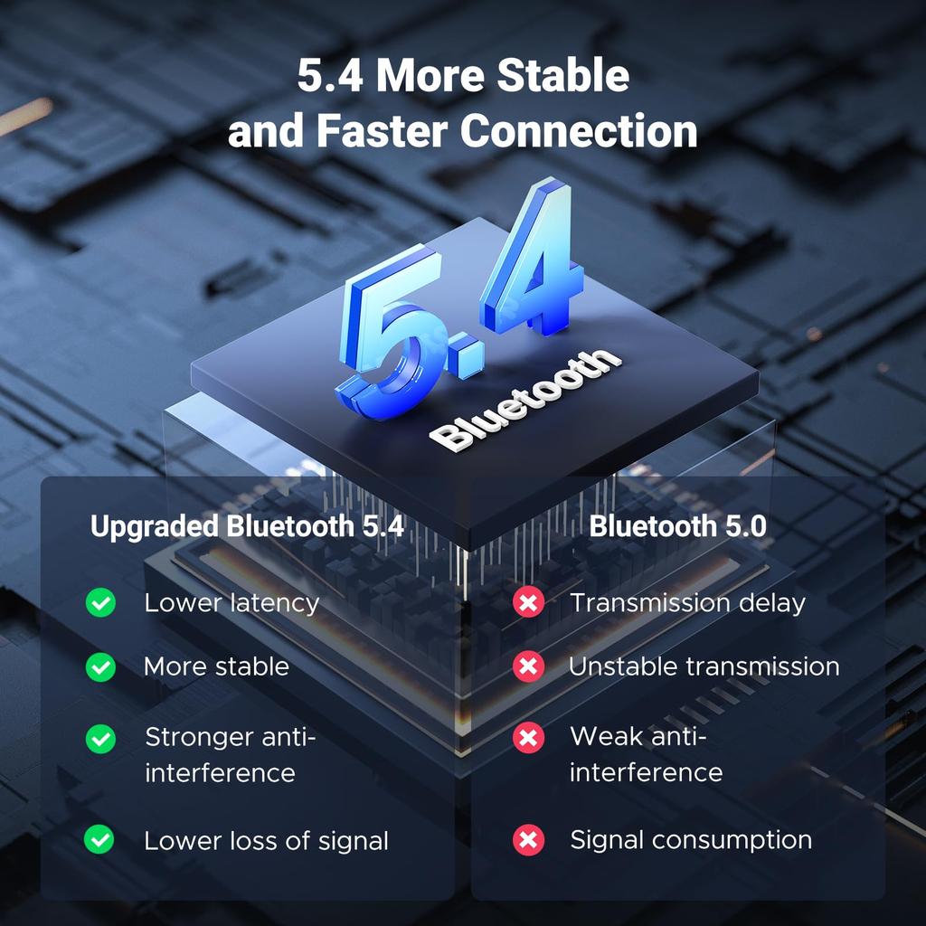 UGREEN Bluetooth Car Car Component 15M Communication Black Certification 5.3 Receiver, 3.5mm Receiver, SBC/AAC, Audio, AUX, iPhone, Android, Stereo,