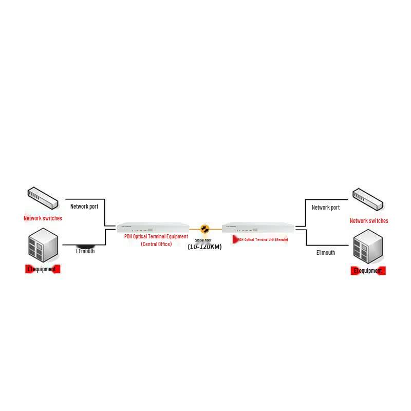 4E1 PDH Fiber Optic Multiplexer