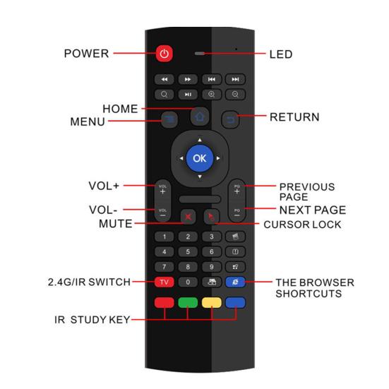 MX3 2.4G Wireless Remote Control Air Mouse Keyboard for X96 H96 Android TV Box