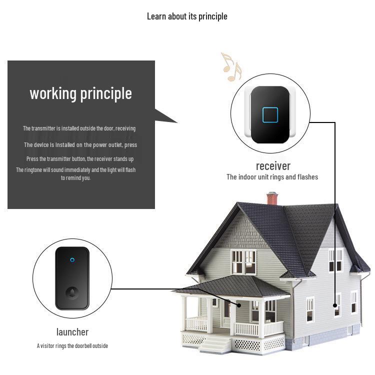 Battery-Free Wireless Doorbell: Long-Range, Waterproof Remote Control, Smart Button, Elderly Call Function
