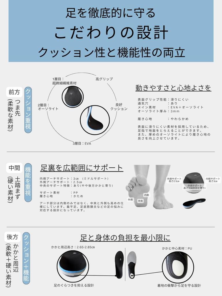 Rela Kino [Physical Therapist Brand High-End Model] Insoles, Fatigue-Relieving, Shock-Absorbing, Flat Feet Support, High Grip (Premium) (M: 25.0-26cm)