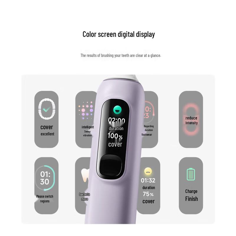 Mijia Xiaomi Sonic Electric Toothbrush Pro with Smart Color Display CN Plug (adapter Included)