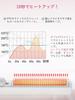 Cordless Hair Straightener Latest Electric Innovative Storage Triple Safety Straight 3D Floating USB Professional Temperature Suitable for Includes
