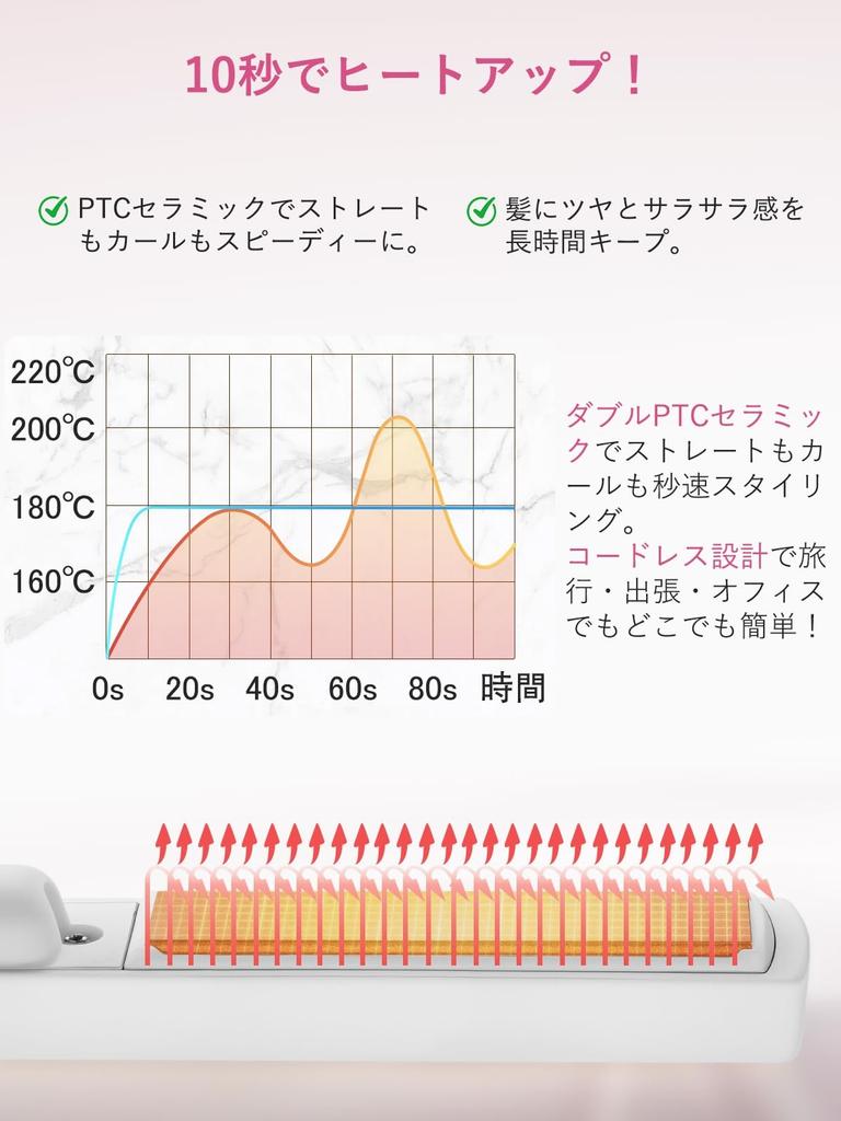 Cordless Hair Straightener Latest Electric Innovative Storage Triple Safety Straight 3D Floating USB Professional Temperature Suitable for Includes