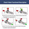 Muxintai Pneumatic Quick-Plug Check Valve