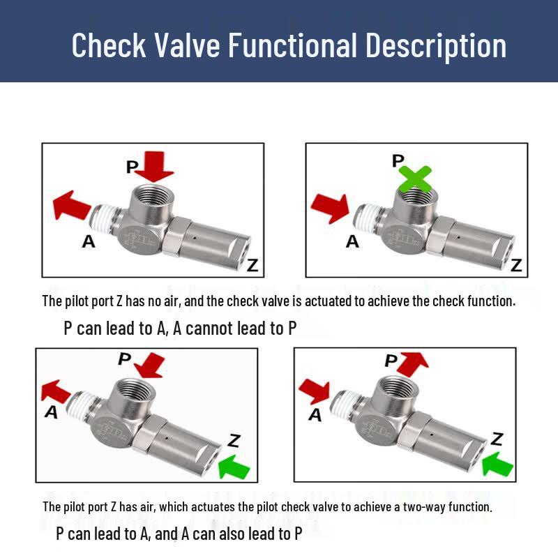 Muxintai Pneumatic Quick-Plug Check Valve
