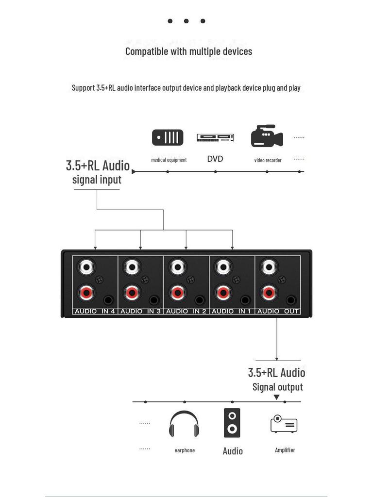 Tongli 4x1 Audio Switcher: 4-Port Sharing Device with Lotus RCA & 3.5mm Stereo Interface