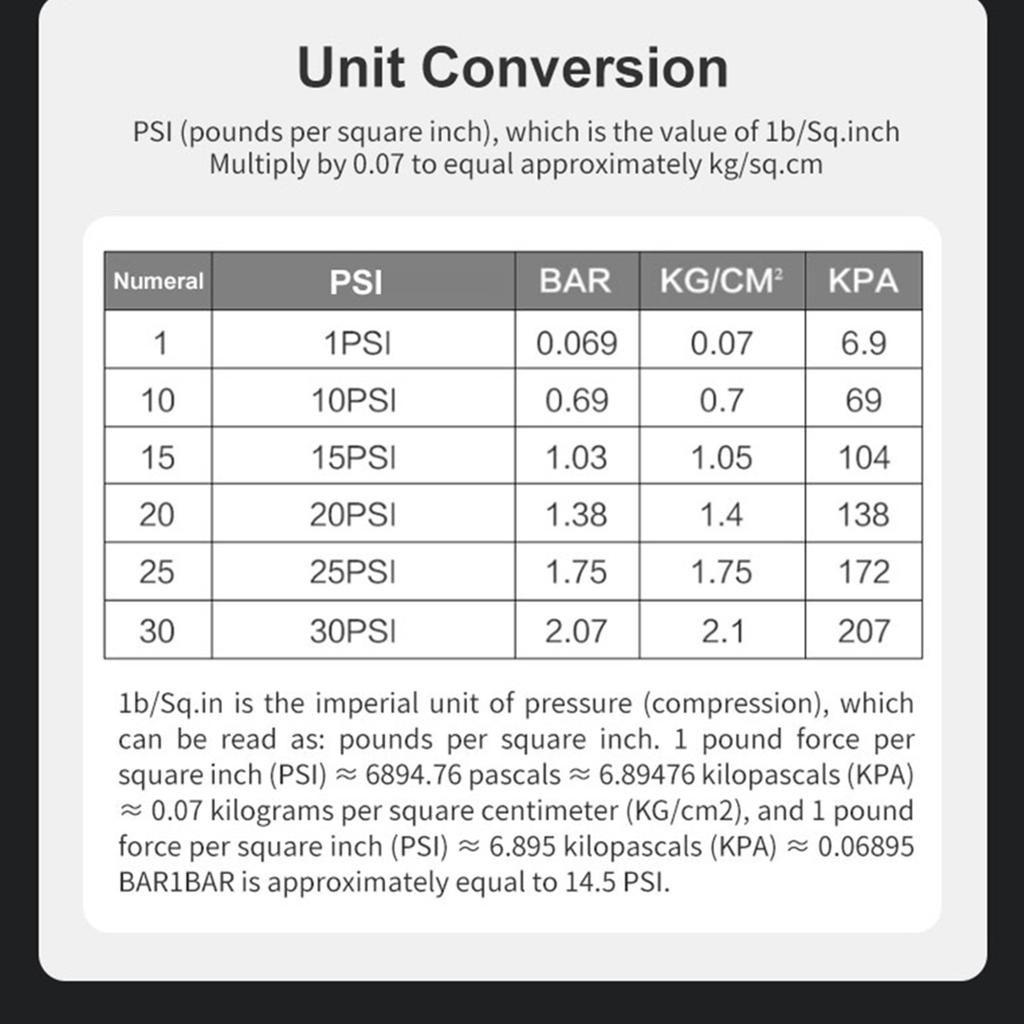 Essential Tire Pressure Release Valves 4 Pack Quick Adjustable 0.7-2.1 Bar with Storage Case Pouch for Hasslefree Use