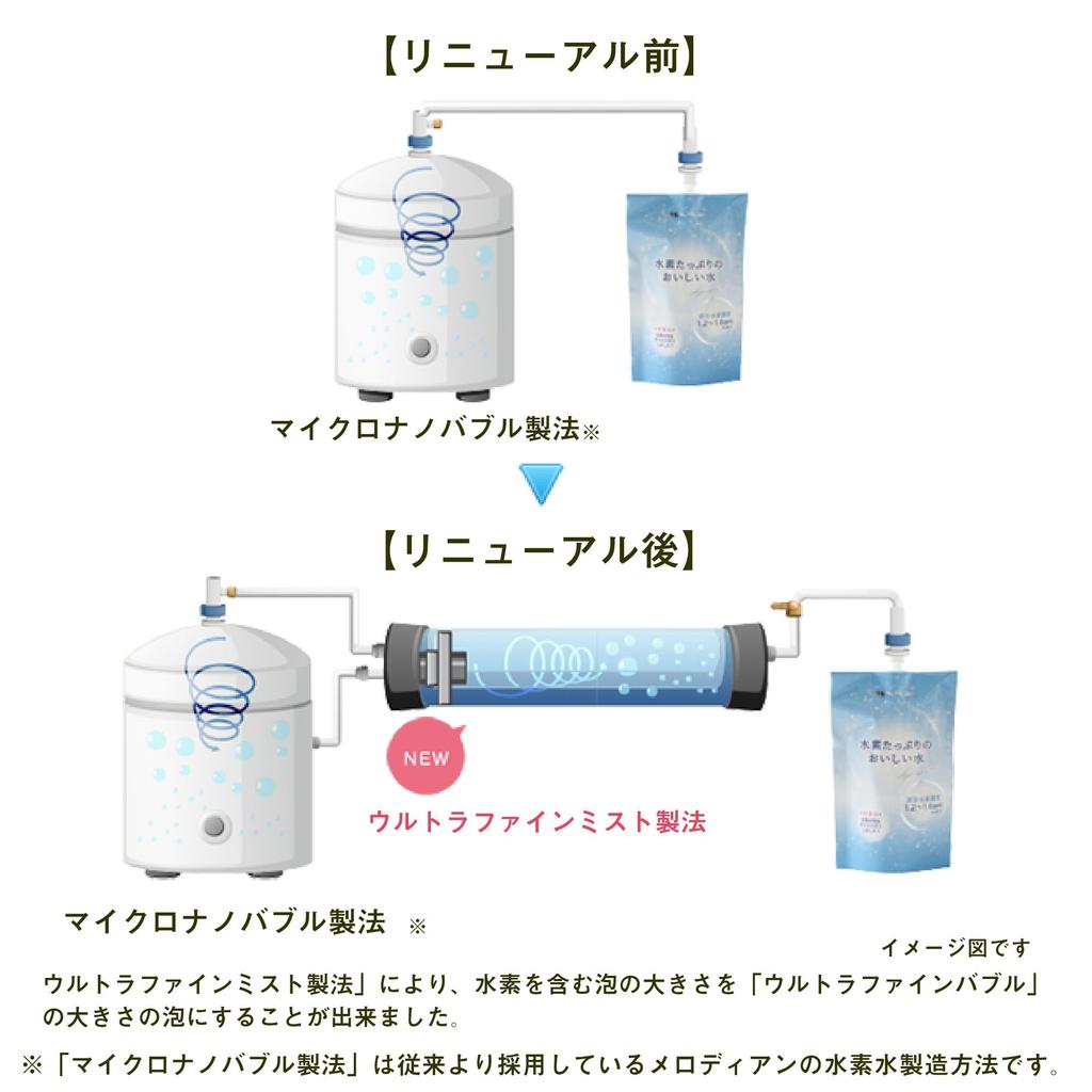 Melodian delicious water 300ml x 20 bottles High concentration hydrogen water Ultra fine bubbles Dissolved hydrogen concentration Mirable