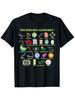 Men's & Women's Biology Alphabet T-Shirt - Science Themed with - Science Chart Print 100% Cotton Soft Round Neck Tee