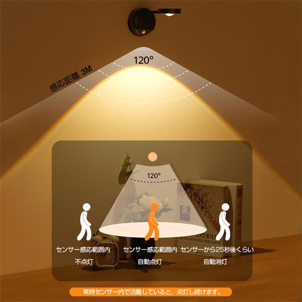 Two 2000mAh Rechargeable Wall Picture Lights, Stylish Frame Lights, 3 Colors, Motion Sensor, LED, Ambient Lighting, USB Rechargeable, Dimmable, with