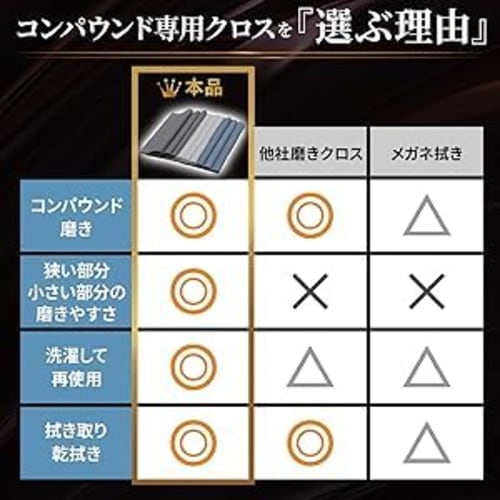 Mini-sized compound polishing cloths for hobby use. 3 colors, 3 sheets each, total 9 pieces. Compound cloths. For polishing and polishing with compoun