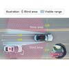 BSD  Blind Area  Spot Detection System Lane Change Blind Spot Monitoring  BSM BSA 24Ghz Millimeter Wave Sens