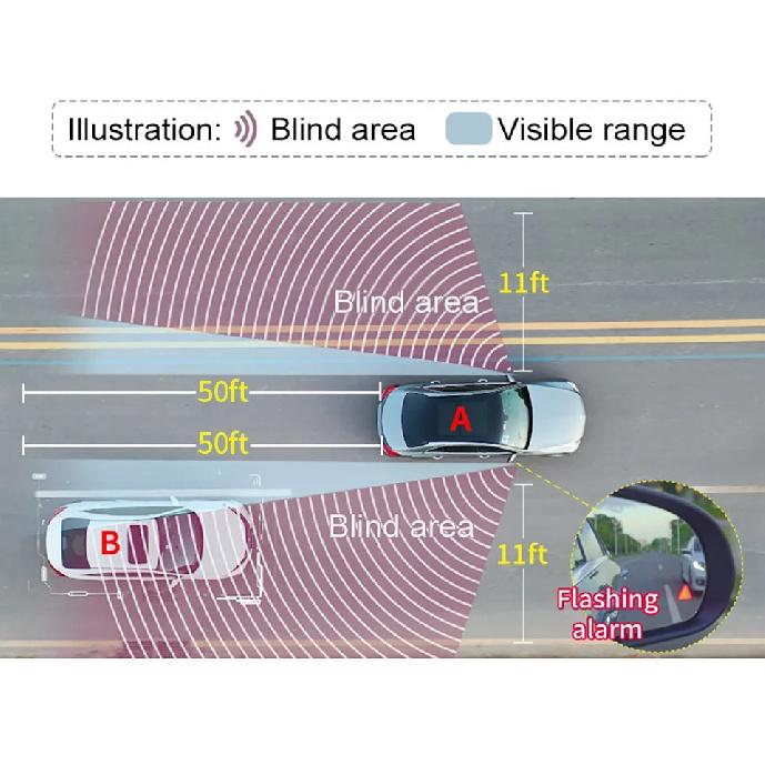 BSD Blind Area Spot Detection System Lane Change Blind Spot Monitoring BSM BSA 24Ghz Millimeter Wave Sens