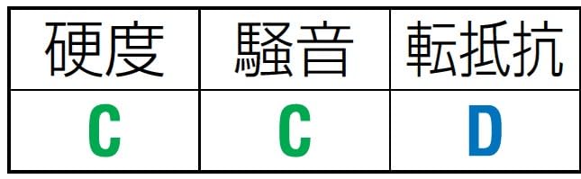 80mm Caster (with swivel bracket and rear wheel brake) EA986JB-1
