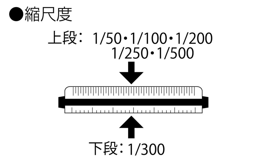 Shinwa Sokutei Triangular Rotating 74980 Scale, 15cm,
