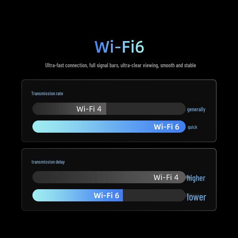 360 Outdoor Smart Security Camera Series (CN version)