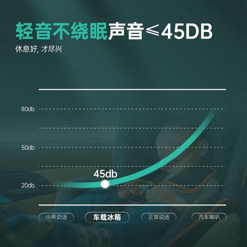 Car And Home Dual-purpose Freezer Compressor Refrigeration For 25 Years, New Camping Self-driving Small Refrigerator