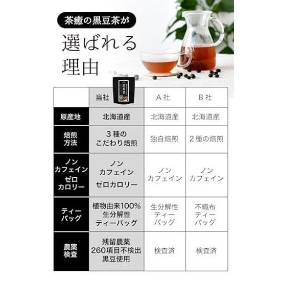 100 Hokkaido Schwarzbohnentee 4g 42 Beutel Ohne Zusatzstoffe Koffeinfrei Chayu Vollständig Geröstet Duftend Lecker Kalt Große Kapazität Wärme Aktivität Gesundheit