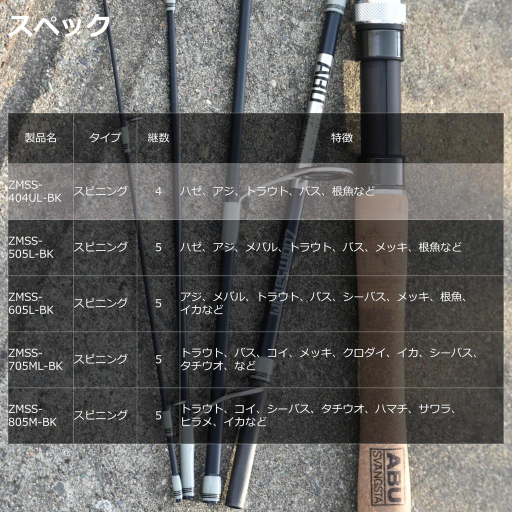 ZoomSafari Spinning Pack Rod ZMSS-404UL-BK
