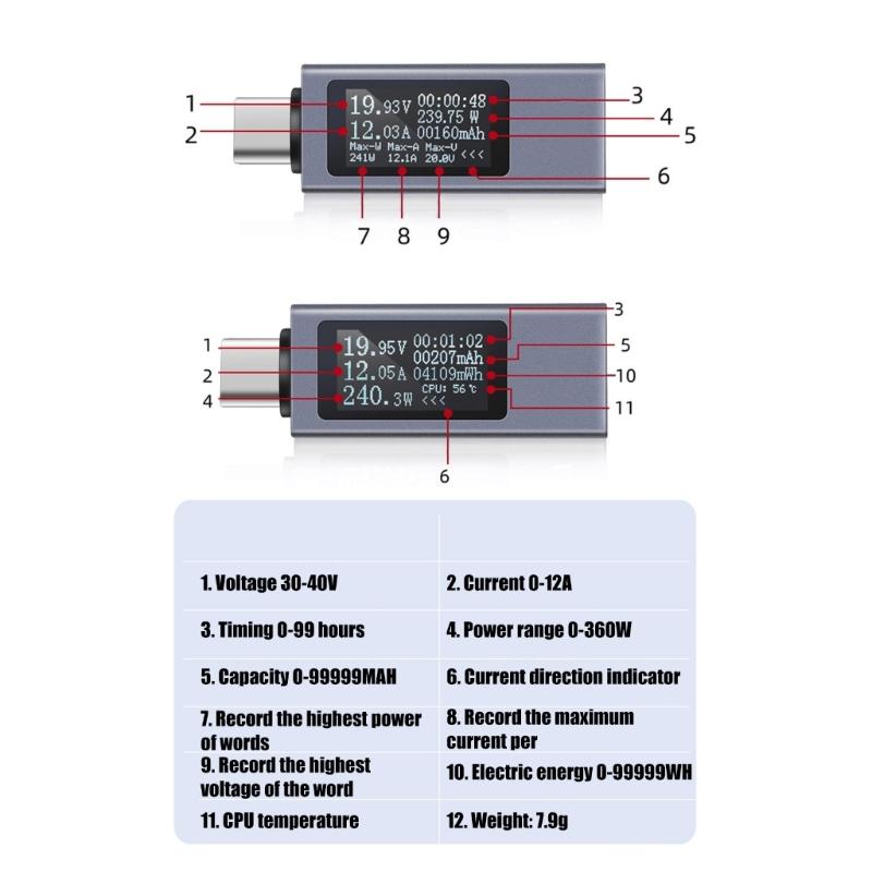 Professional USB Type C Charging Detectors Real Time Voltages Current Monitors PD 3.0 Fast Charge Analyzers 12A Capacity