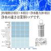 Water purifier pitcher type iBelieve Pitcher type cartridge with the highest water purification power Cleared all 20 items of JIS standards iBelieve