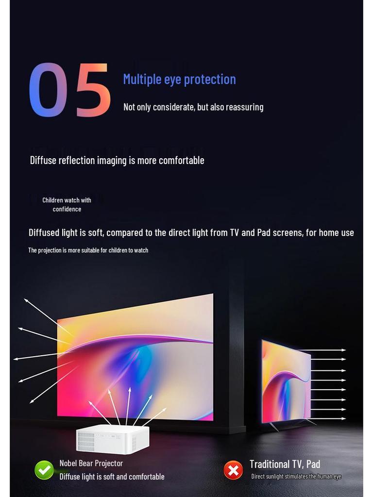 2026 Ultra-Clear Smart Auto-Focus Projector for Meetings & Home