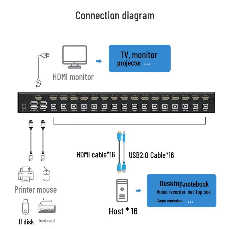 MT-viki 16-Port HDMI Industrial KVM Switcher