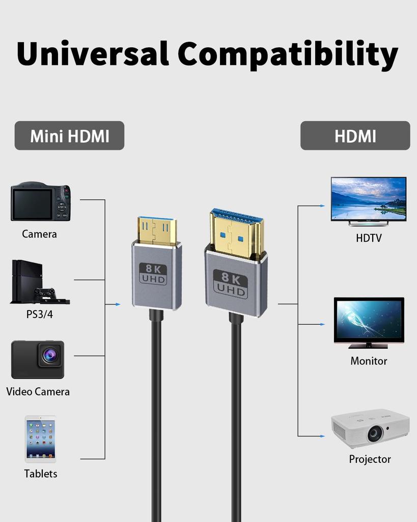 Duttek 8K Mini HDMI To HDMI Converter Short 1 Mini HDMI To HDMI Male Converter Cable Supports for Cameras and Camcorders To Mini Cable, Ft/30 Cm,