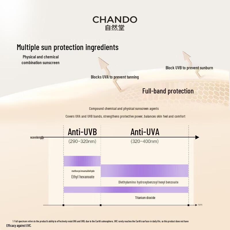 CHANDO Snow Run Whitening Multi-Protection Sunscreen Isolation Cream