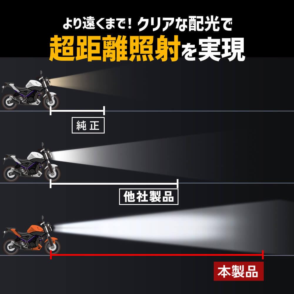 HID-YA H4 LED Motorcycle Headlight 21600cd (Candela) [Wiringless] Explosive Light Vehicle Inspection Compatible with