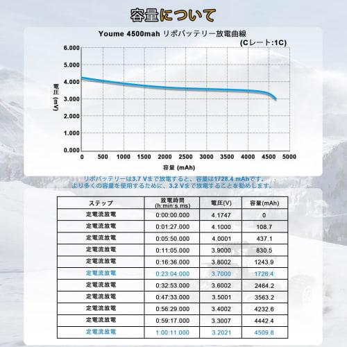 Youme 11.1V LiPo Battery, 3S RC Lipo Battery 4500mAh 60C with XT60 Plug for RC Car/Truck, Buggy, Boat, Helicopter, Drone (2-Pack)