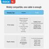 ROCK Z21 PD33W Transparent Fast Charging USB-C To Lightning Cable