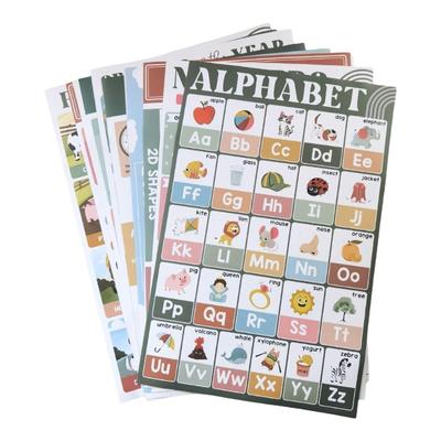 Školní potřeby – Vzdělávací potřeby