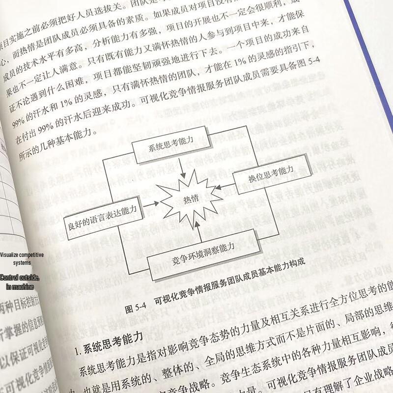 Visualized Competitive Intelligence Service