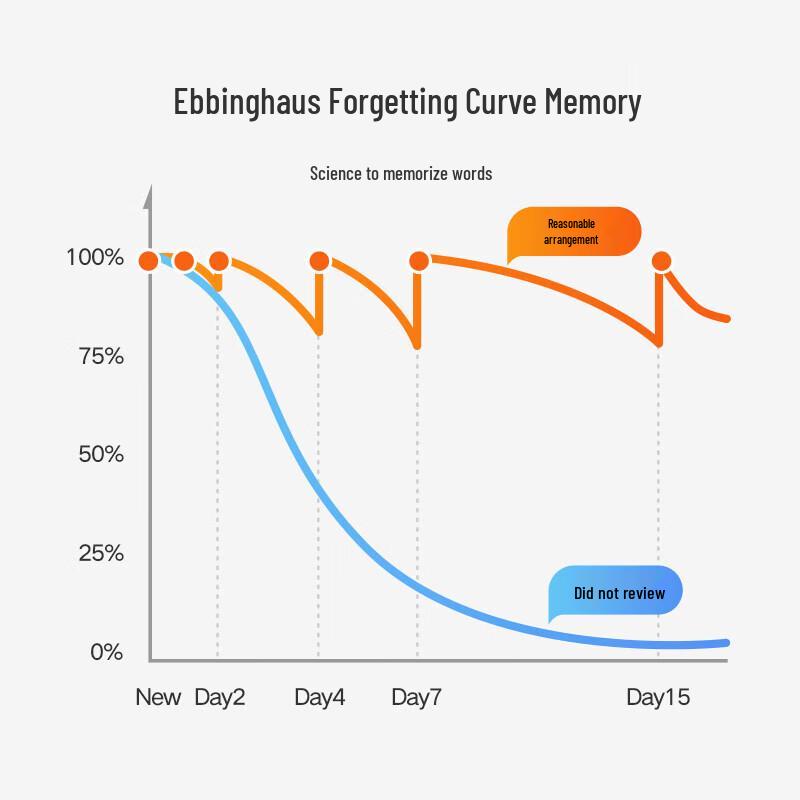 Xiaomi Mijia Akıllı Sözlük Kalemi