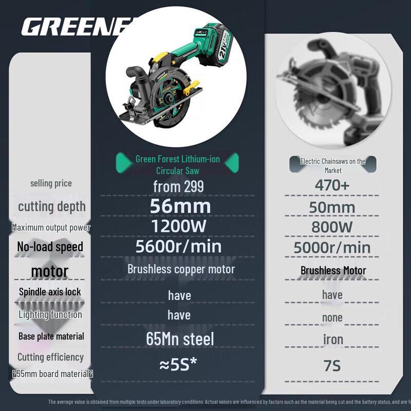 GREENER 21V Cordless Brushless Lithium Circular Saw CN plug (adapter included)