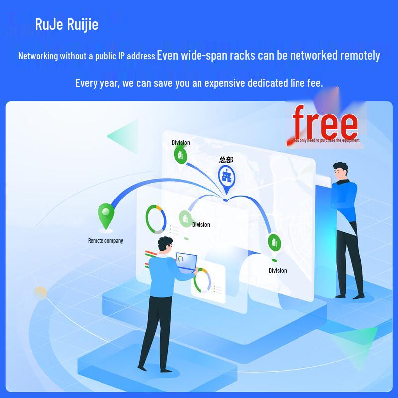 Ruijie SD-WAN Enterprise Networking Gateway Solution (CN version)